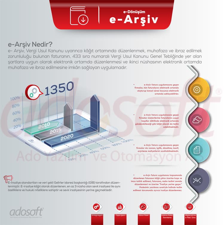 Adosoft - Ado Yazılım ve Otomasyon Sistemleri A.Ş görseli