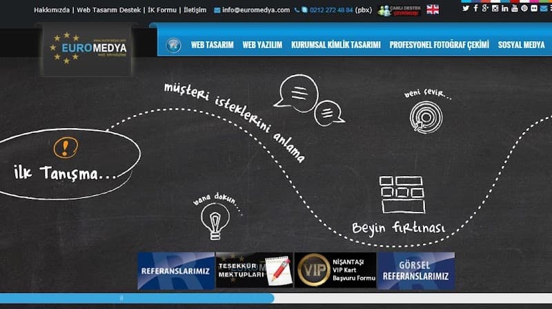 Euromedya Web Tasarım Firması Web Yazılım Firmaları İstanbul görseli